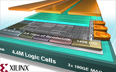 ˼Ƴ֧ 40Gbps  100Gbps · Virtex-6 HXT FPGA